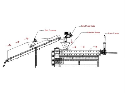 Alimentateur forcé