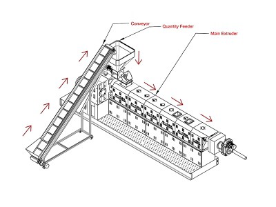 Alimentateur volumétrique
